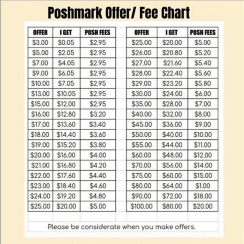 Selling Prices